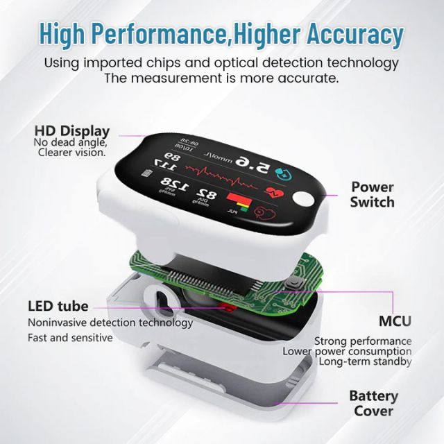 🔥Big Sale - 50% OFF🔥 Non-Invasive Blood Glucose Meter(副本)