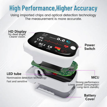 🔥Big Sale - 50% OFF🔥 Non-Invasive Blood Glucose Meter（副本）