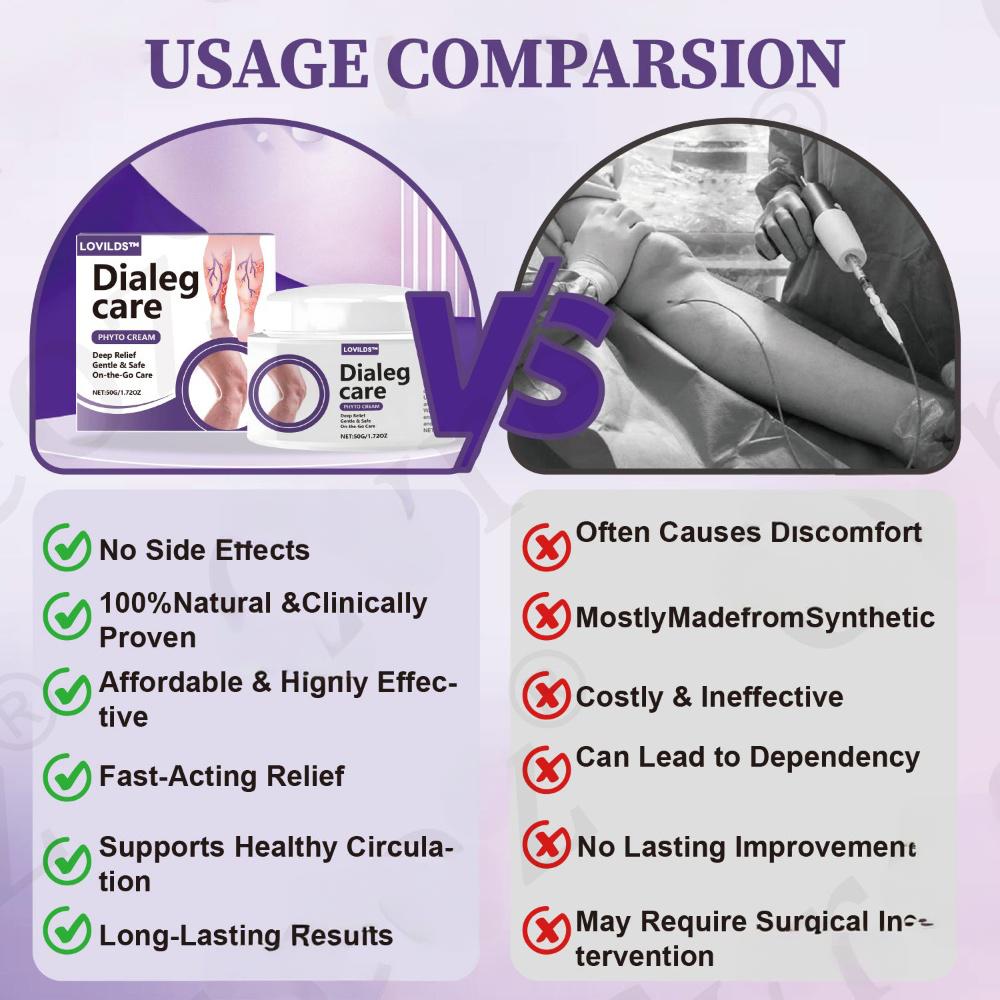 🚀LOVILDS™✅Care Phyto Cream-HelpsTreat Varicose Veins,Swelling,cramps, andLeg Pain（副本）