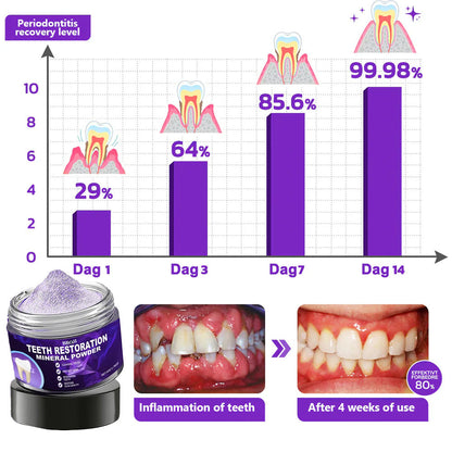 BBOJI™ Teeth Restoration Mineral Powder（副本）
